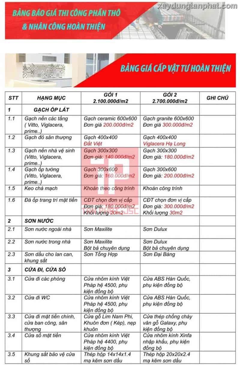 báo giá dịch vụ xây dựng phần thô